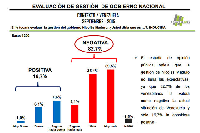 ENCUESTA HERCON 1