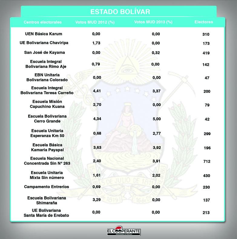 Centros electorales BOLIVAR1