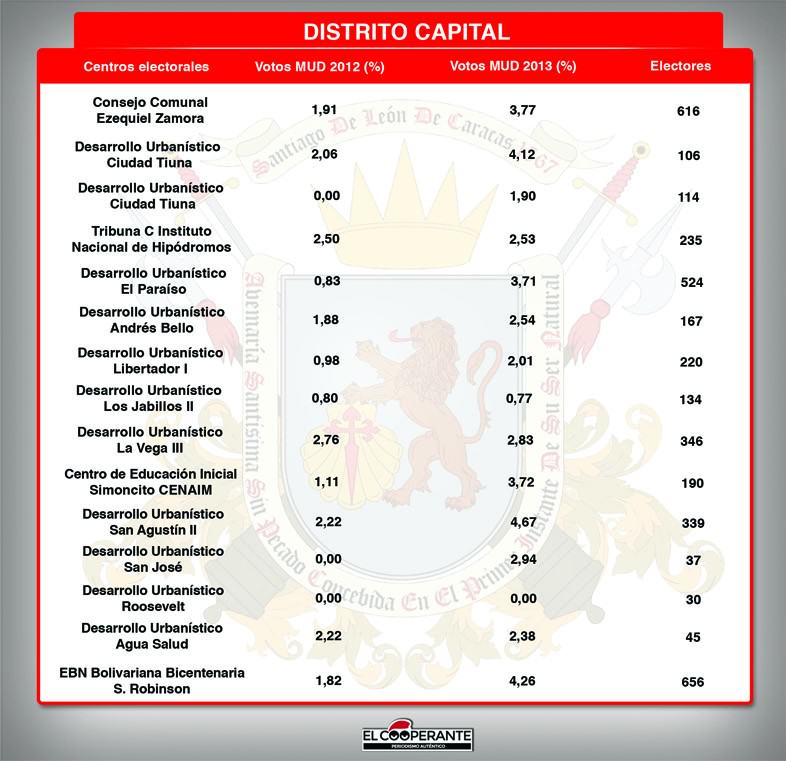 Centros electorales DISTRITO1