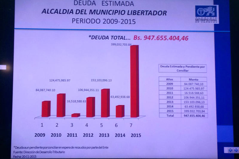 Deuda-del-Municipio-Libertador