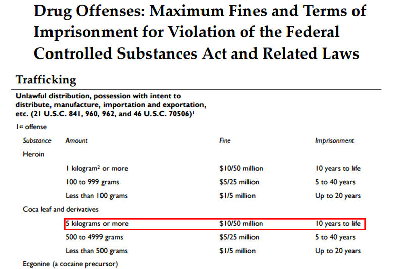 Tomado de https://www.fas.org/sgp/crs/misc/RL30722.pdf 