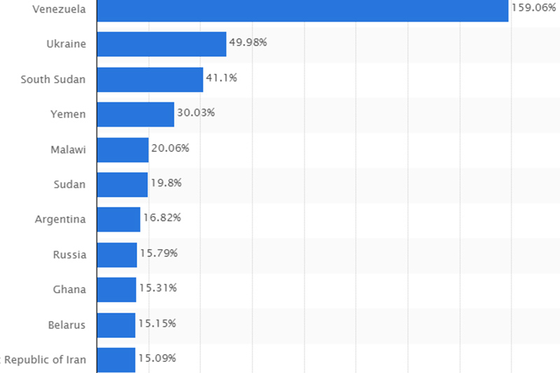 Imagen de http://www.statista.com/