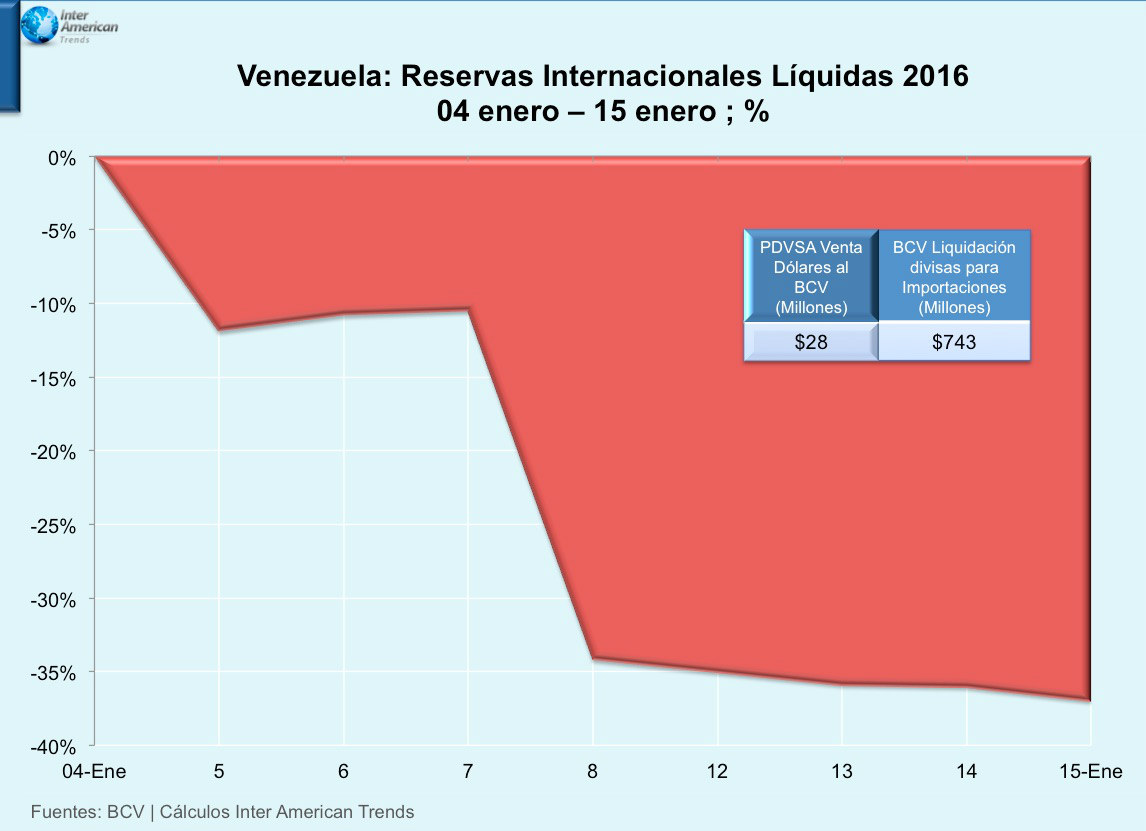 Créditos: Inter American Trends