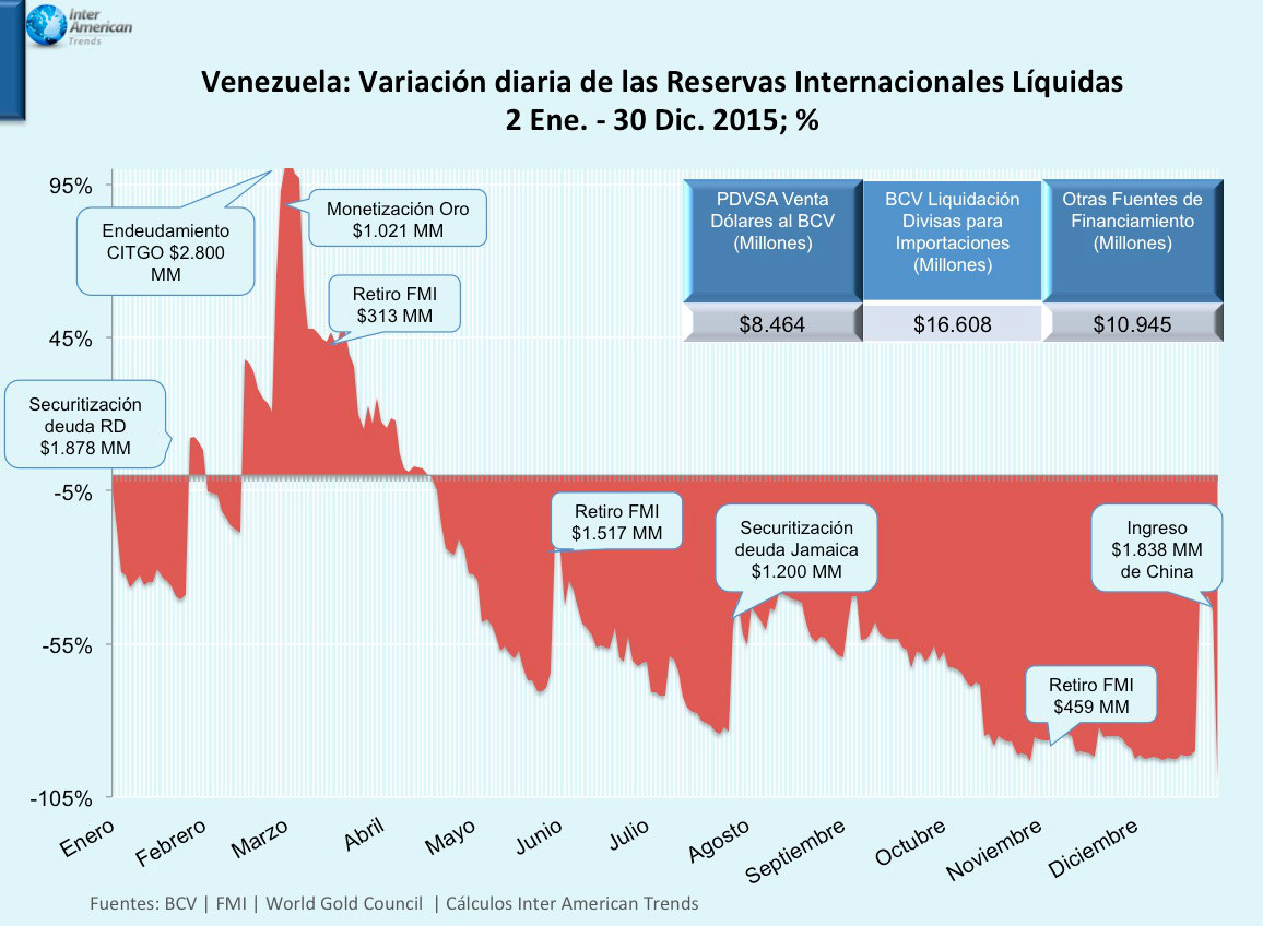 Créditos: Inter American Trends