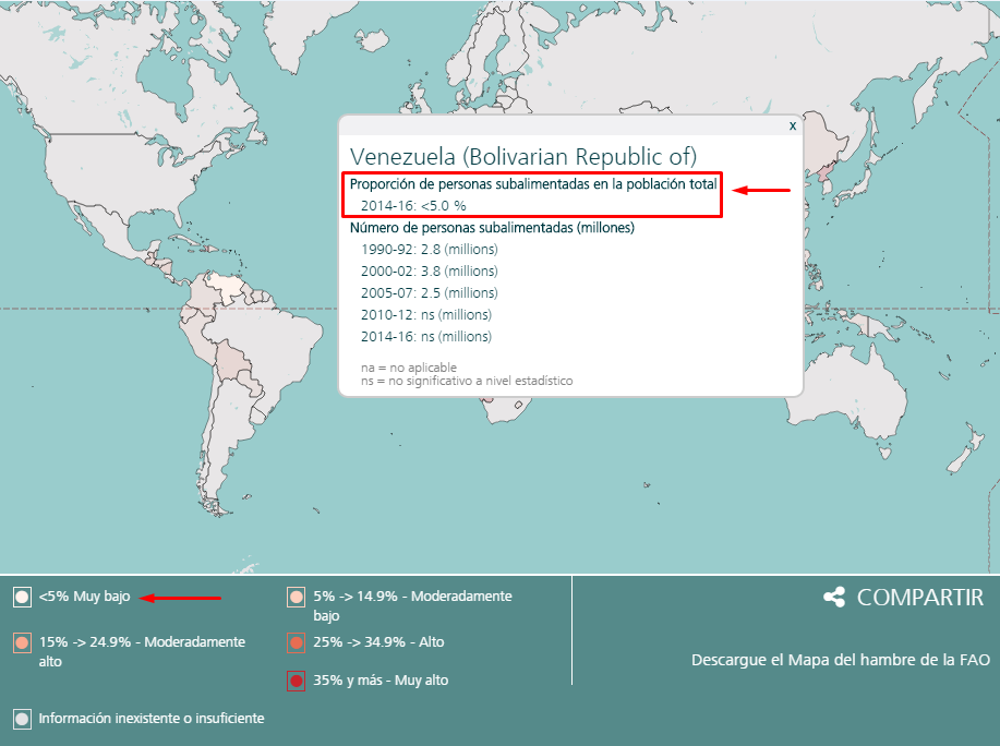 Mapa del Hambre de la FAO 2015 / Según el mapa, Venezuela posee un nivel "Muy Bajo".