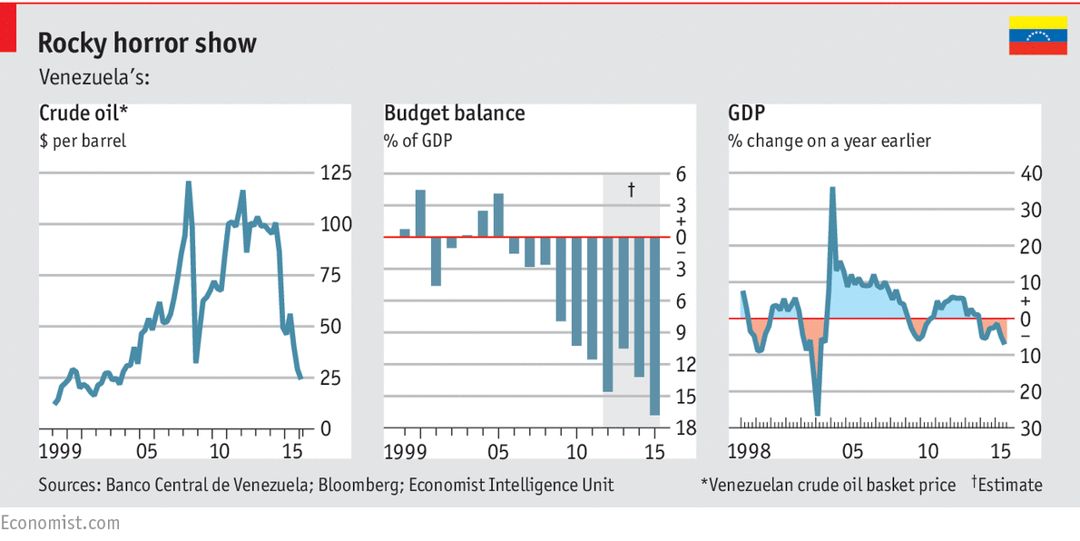 Foto: The Economist