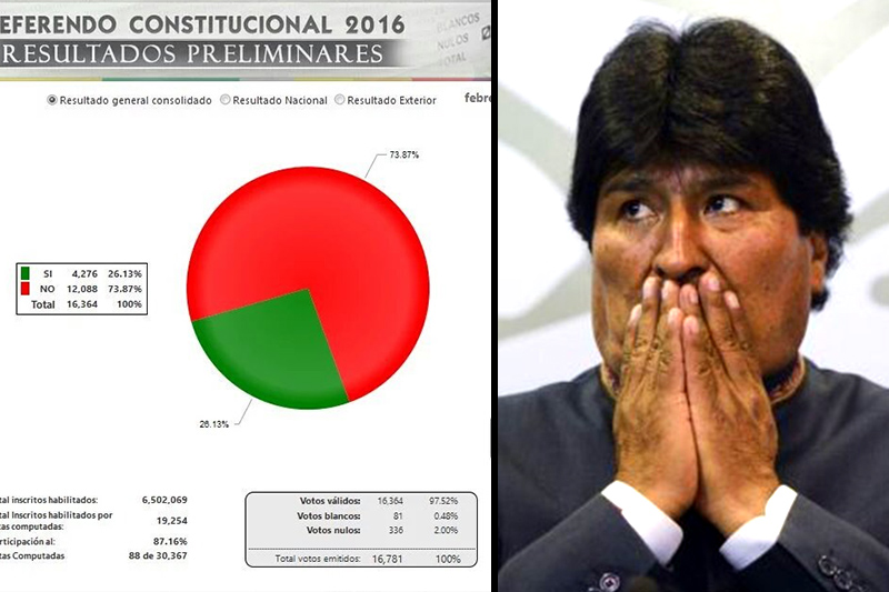 Imagen: Tribunal Supremo Electoral de Bolivia  / Archivo.