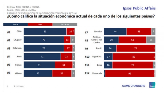 encuesta economia 1