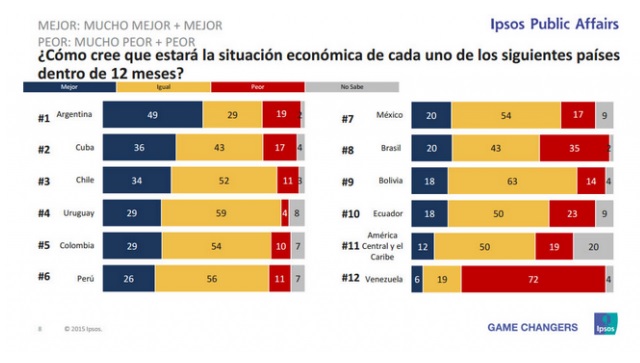 encuesta economia  2