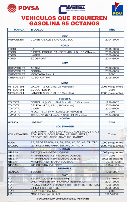 lista gasolina carros  95 2