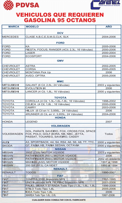 lista gasolina carros  95