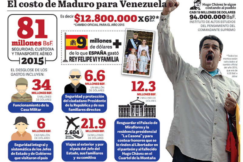 Infografia de DIARIO LAS AMÉRICAS. (Thamara Pérez)