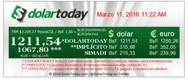 dolar paralelo 1211