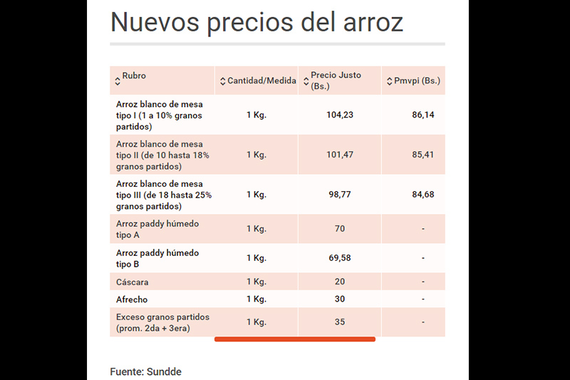 Créditos: Sundde / El Mundo.