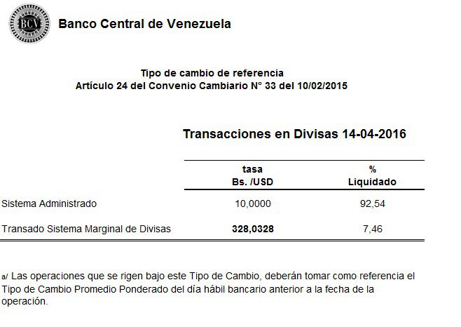 simadi dolar 14a