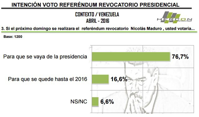 RESULTADOS hercon