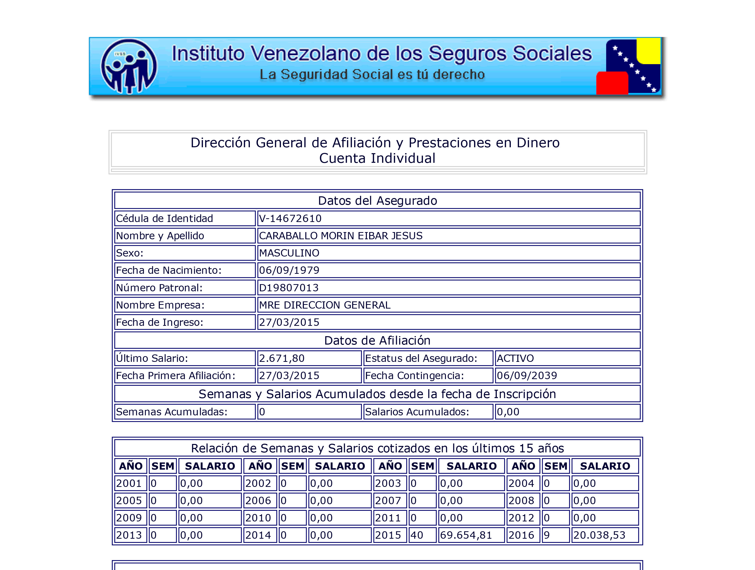 Fuente: IVSS