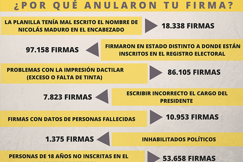 Créditos: El Nacional