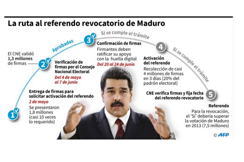 Infografía: AFP