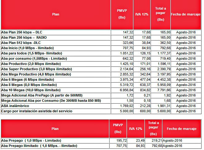 aba cantv precios