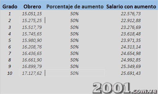 aumento de la fan 1 2