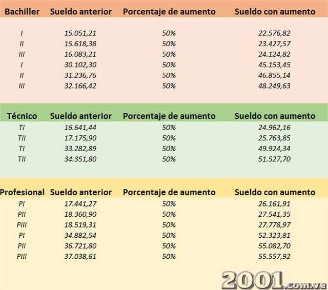 aumento de la fan 1