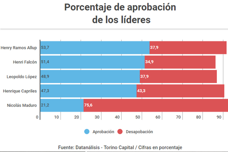 Créditos: El Estímulo.