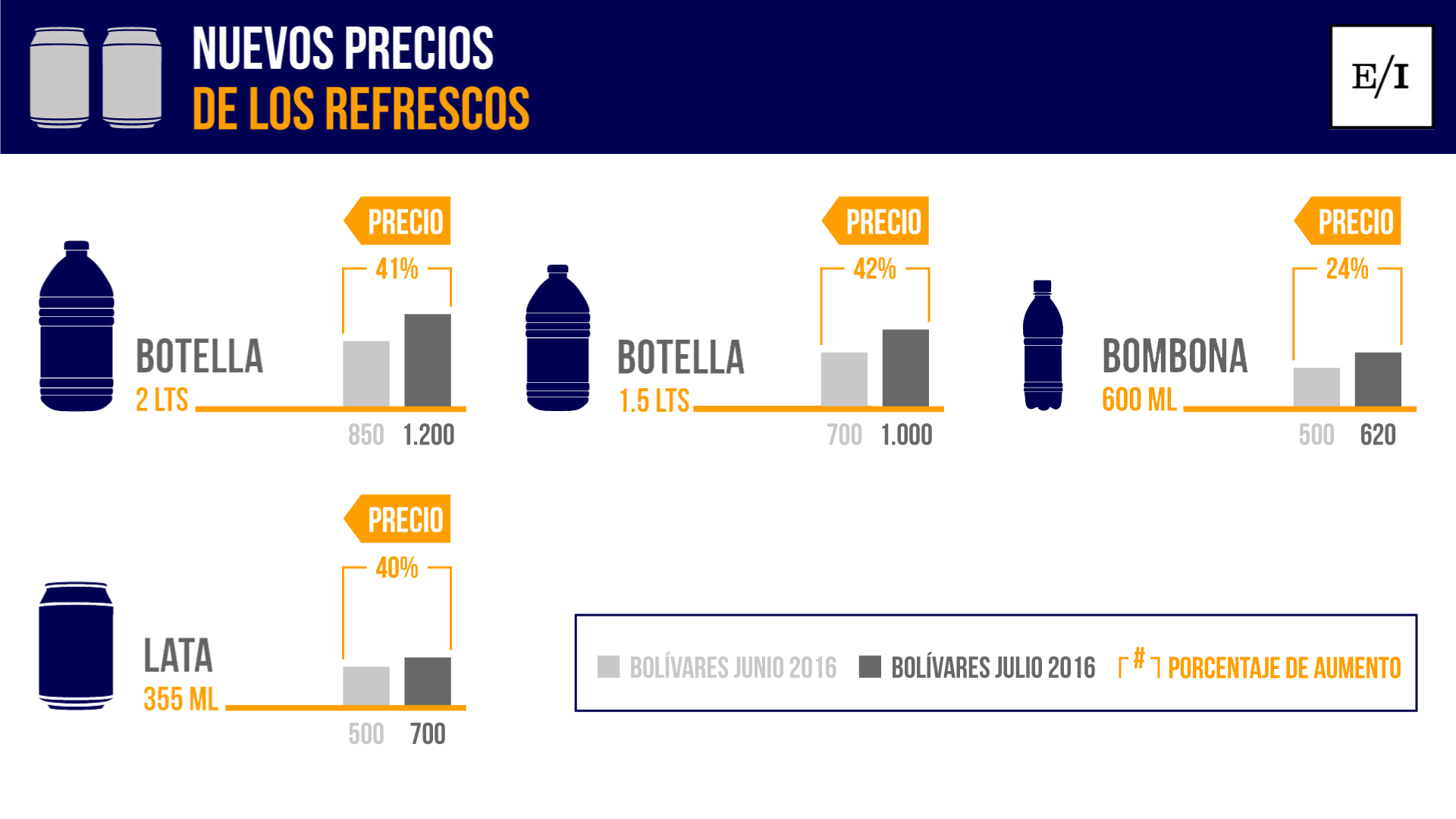 Créditos: El Estímulo.