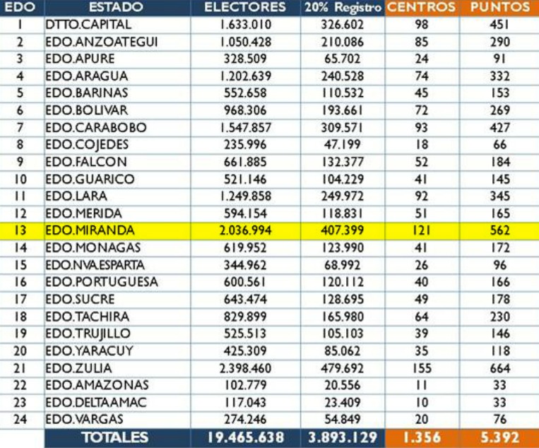 referendo-electores