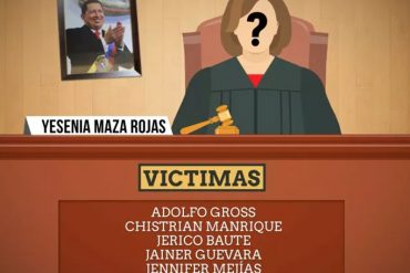 ¡UNA JOYITA! El prontuario de Yesenia Maza Rojas, la jueza detrás del caso de Alejandro Puglia