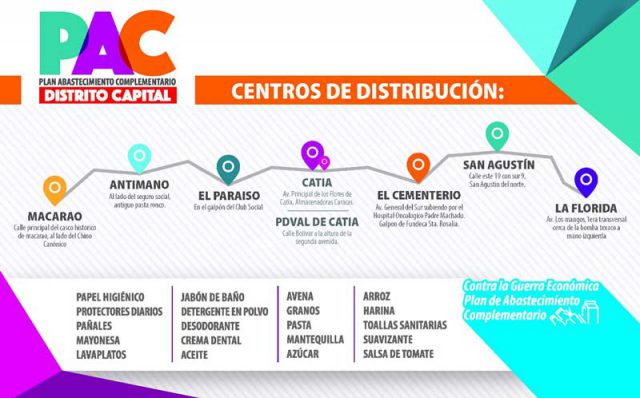 Plan de Abastecimiento Complementario en Caracas