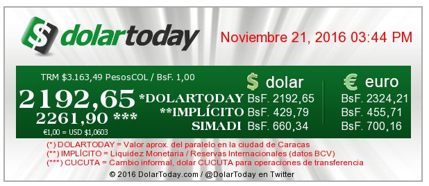 2192-dolar-today