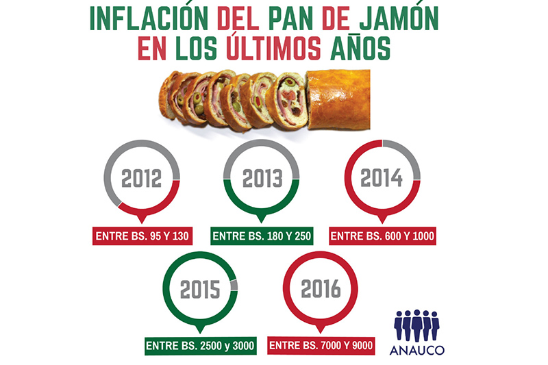 Infografía: Anauco.