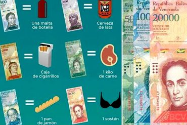 ¡PARA LLORAR DE POBREZA! Esto es lo que te puedes comprar con cada uno de los nuevos billetes (+Lista)