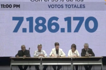 ¡VÉALO! En detalle: 95% de las actas de la consulta popular del #16Jul fueron escrutadas