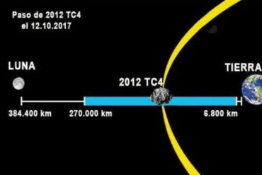 ¡ALERTA! Asteroide pasará cerca de la Tierra el próximo 12 de octubre (incluso más cerca que la luna)