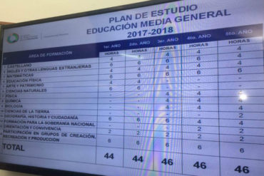 ¡MIRE! El improvisado currículo escolar que aplicará de primero a quinto año de bachillerato