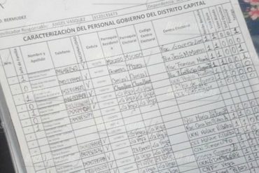 ¡ATENCIÓN! Denuncian presión a docentes para que revelen si votarán el #22Abr