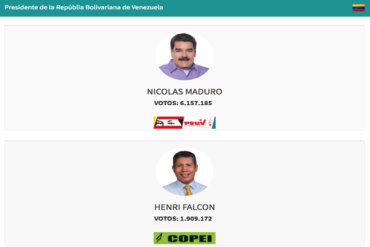 ¡ÚLTIMA HORA! De la noche a la mañana el CNE publicó nuevos resultados y dice que Maduro obtuvo 6.157.185 votos este #20May