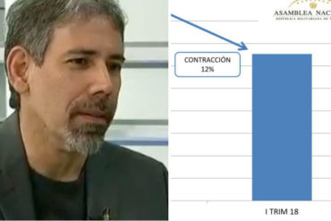 ¡DEPRIMENTE! Economista compara la devastación del país con la que vivió Europa en la Segunda Guerra Mundial