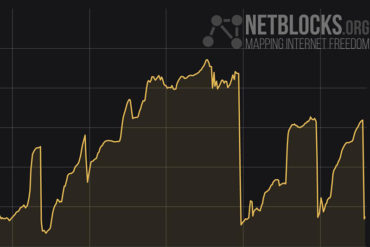 ¡ATENCIÓN! Netblocks reporta nuevamente apagones y problemas de conectividad en casi todo el país este #5Mar