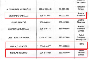 ¿ALÓ, FRANCISCO? Diácono denuncia que Maduro, Diosdado y María Gabriela Chávez tienen cuentas millonarias en Banco del Vaticano