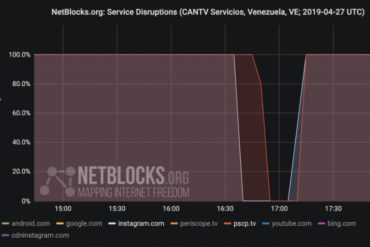 ¡MÁS CENSURA! NetBlocks registró bloqueo de Instagram y Periscope por parte de Cantv este #27Abr (+Vea la razón)