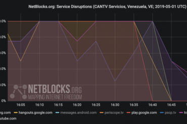 ¡MÁS CENSURA! Servicios de YouTube, Bing y Google estuvieron restringidos durante discurso de Guaidó este #1May