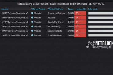 ¡ATENCIÓN! Reportan bloqueos en las señales de YouTube y Periscope este #17Jun, según NetBlocks