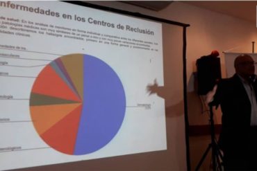 ¡INSÓLITO! El 57% de la población reclusa en Venezuela está controlada por los “pranes”, advierte OVP