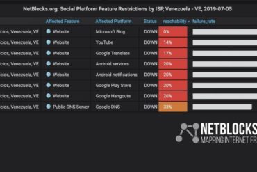 ¡ASUSTADOS! Vuelven a restringir servicios de YouTube, Bing y Google durante marcha convocada por Guaidó