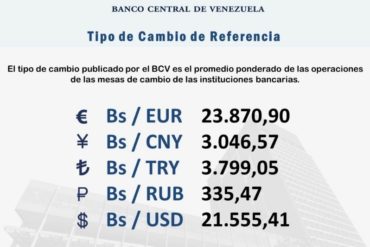 ¡SEPA! Dólar oficial cerró la semana en 21.555 bolívares