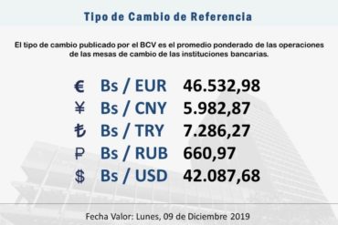 ¡COMPITIENDO CON EL PARALELO! Dólar oficial cerró la semana en Bs. 42.000 (el euro ya roza los Bs. 50.000)