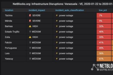 ¡ATENCIÓN! NetBlocks confirma caída del servicio de Internet en Táchira, Mérida, Zulia y Trujillo tras apagón